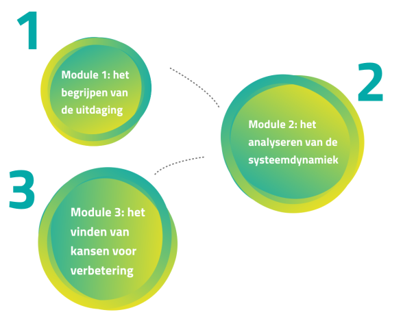 modules Young Innovators programma