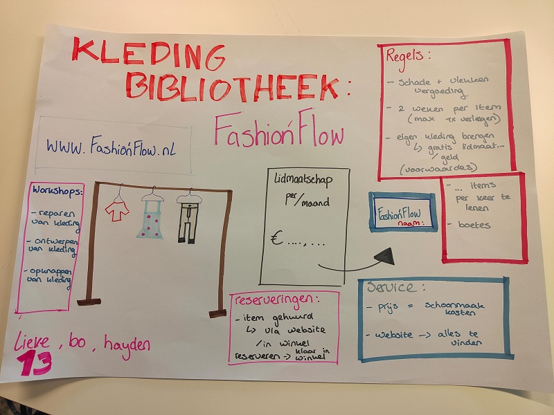 canvas net kledingbibliotheek als oplossing